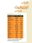 ARGVIT foucas syerab main 3